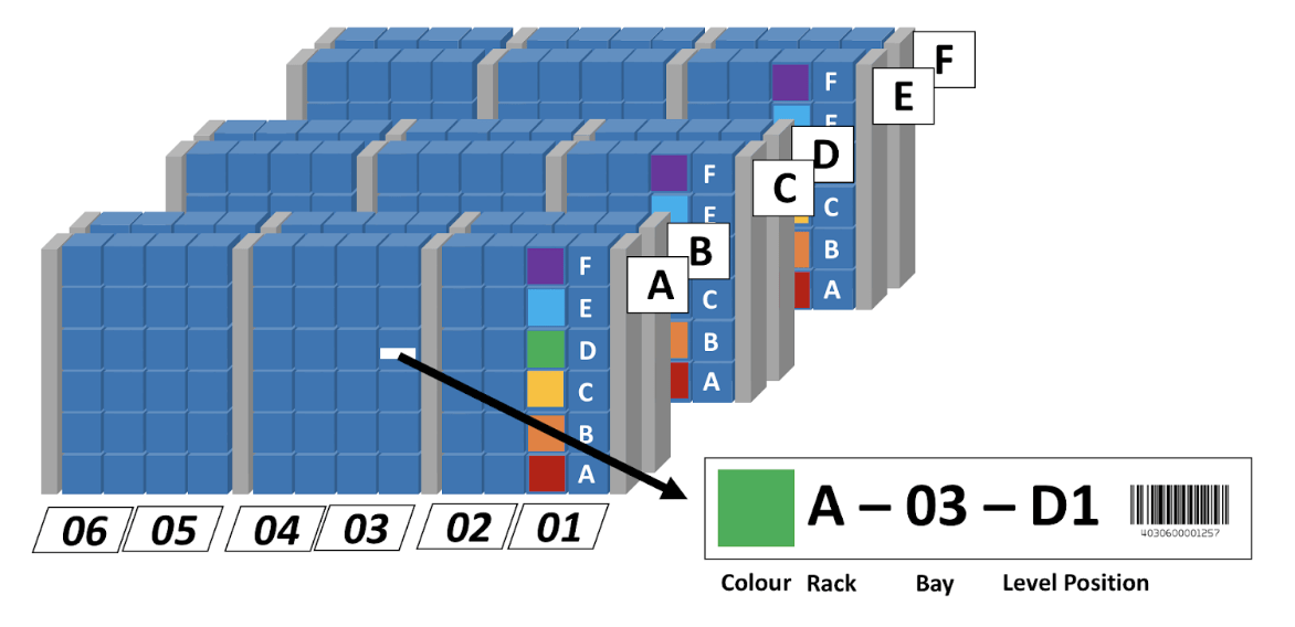 warehouse-locations-2019-guide-location-code-generator